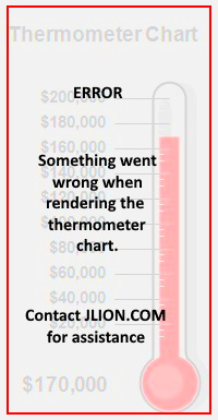 Editable Thermometer Chart