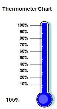 Thermometer Chart