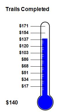 Trails Completed Trails Completed