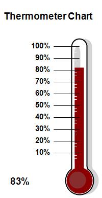 Thermometer Chart