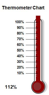 Thermometer Chart