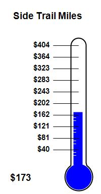 Side Trail Miles