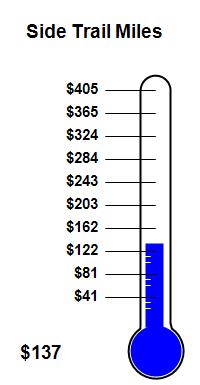 Side Trail Miles Side Trail Miles
