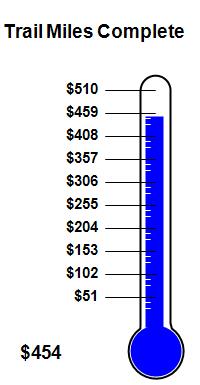 Trail Miles Complete Trail Miles Complete