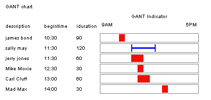 Css Gantt Chart